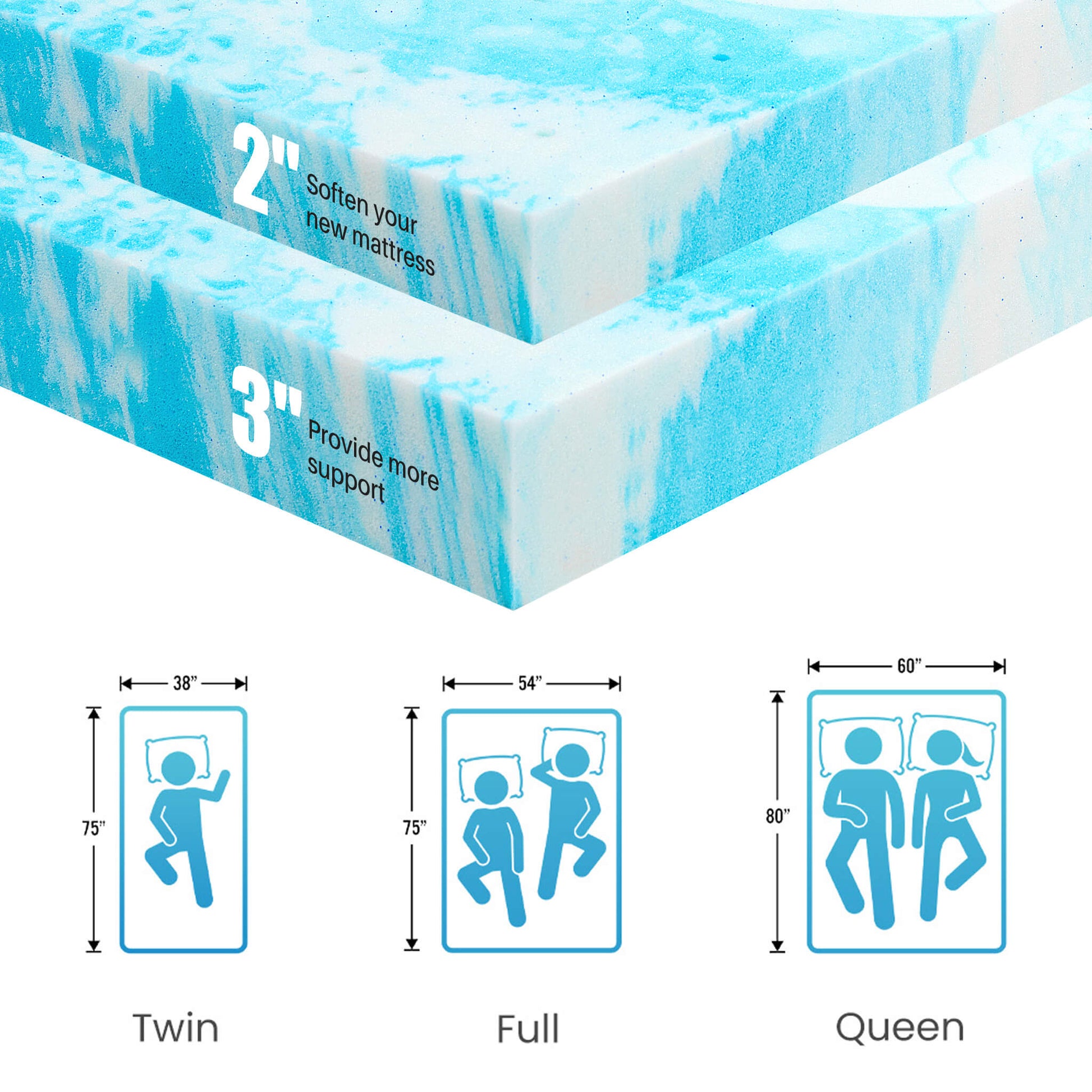 Memory Mattress Relieves Back Pain