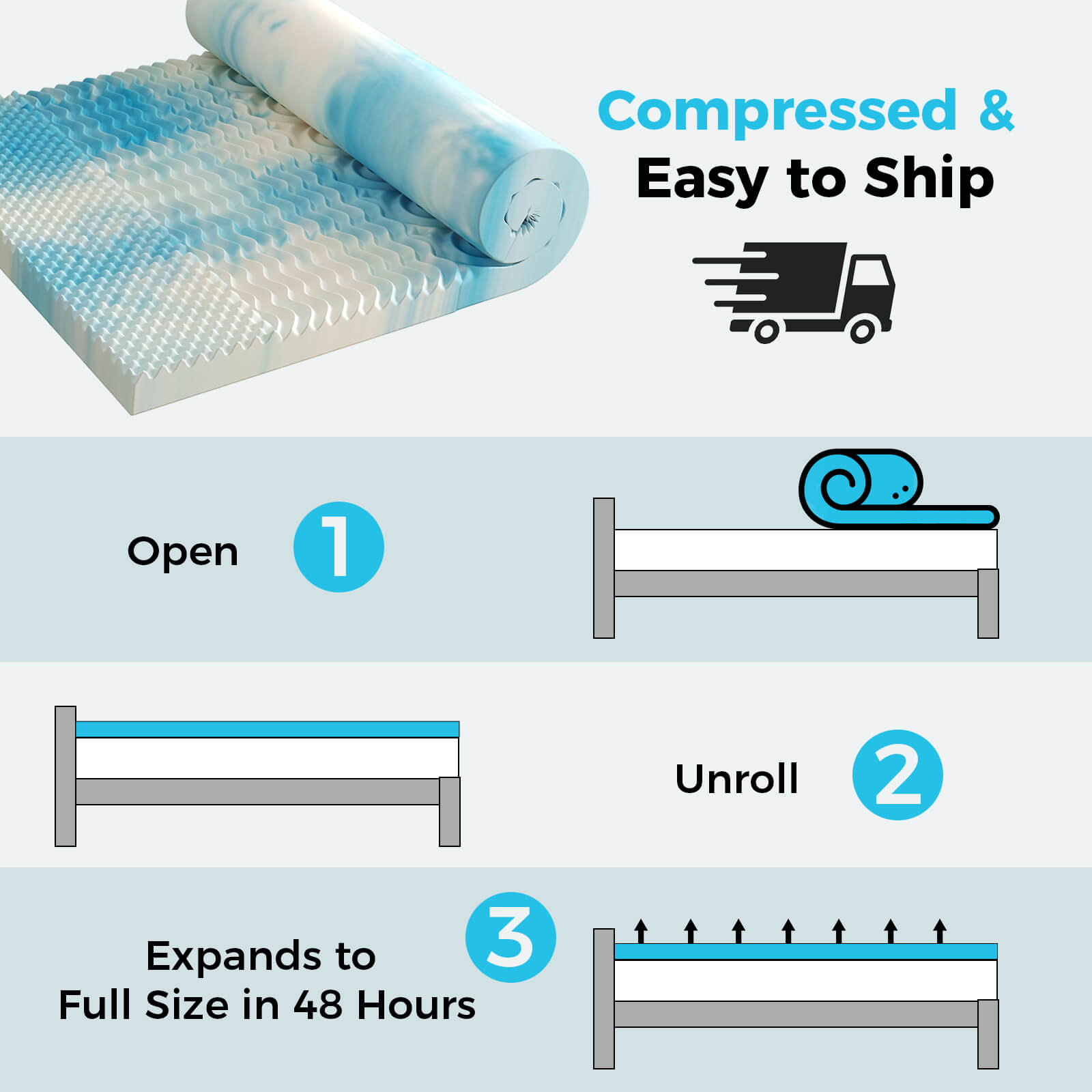 Gel Memory Foam Mattress Topper - 5-Zone Cooling Pad (Full Size)
