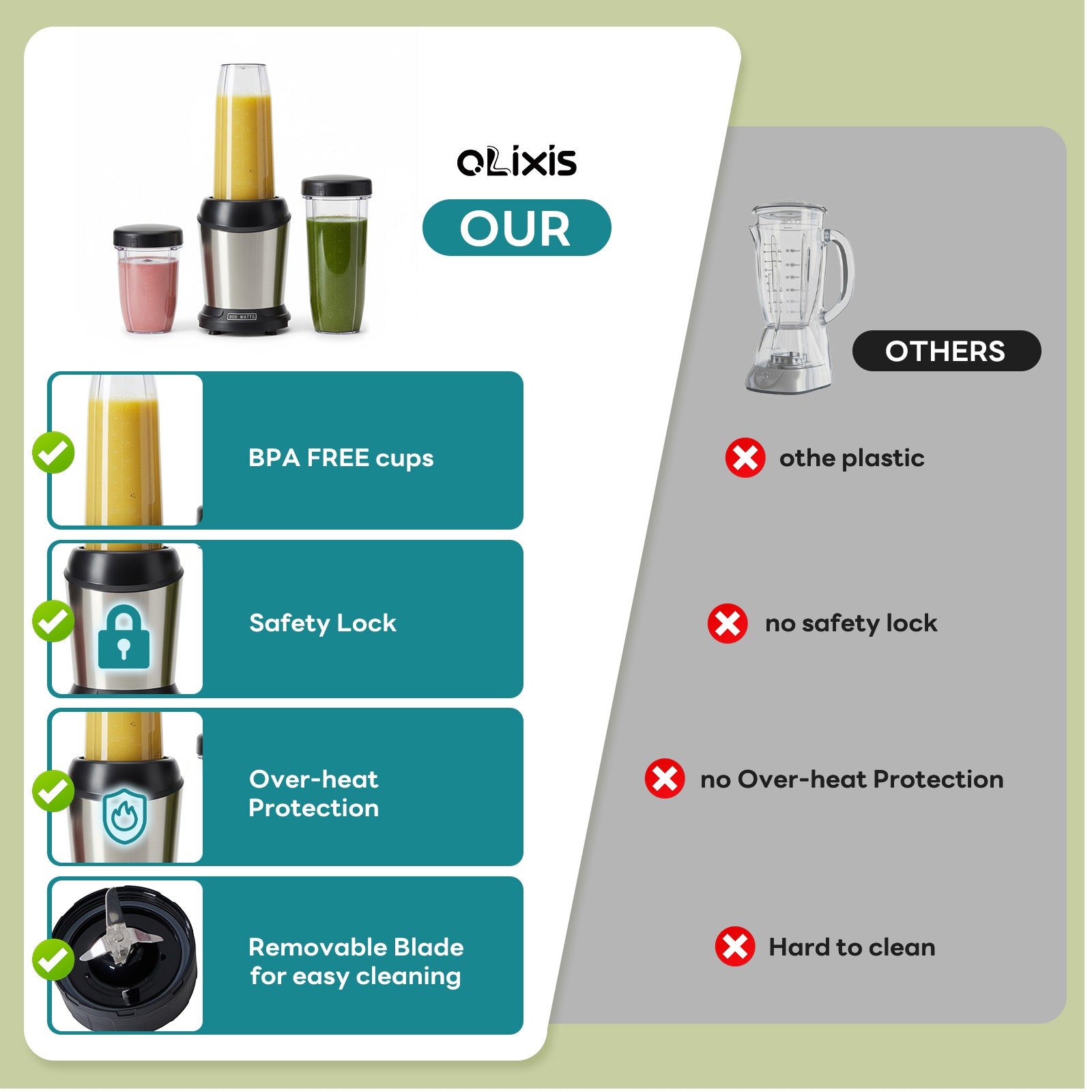 Personal Blender With Travel Cups